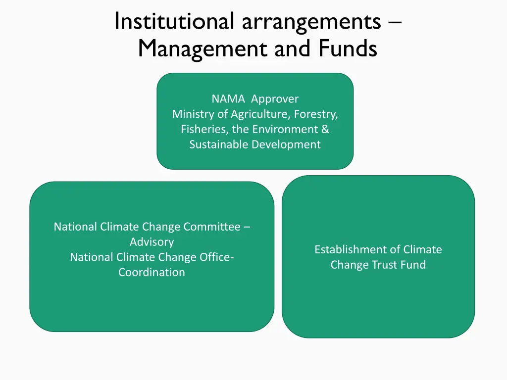 institutional arrangements management and funds