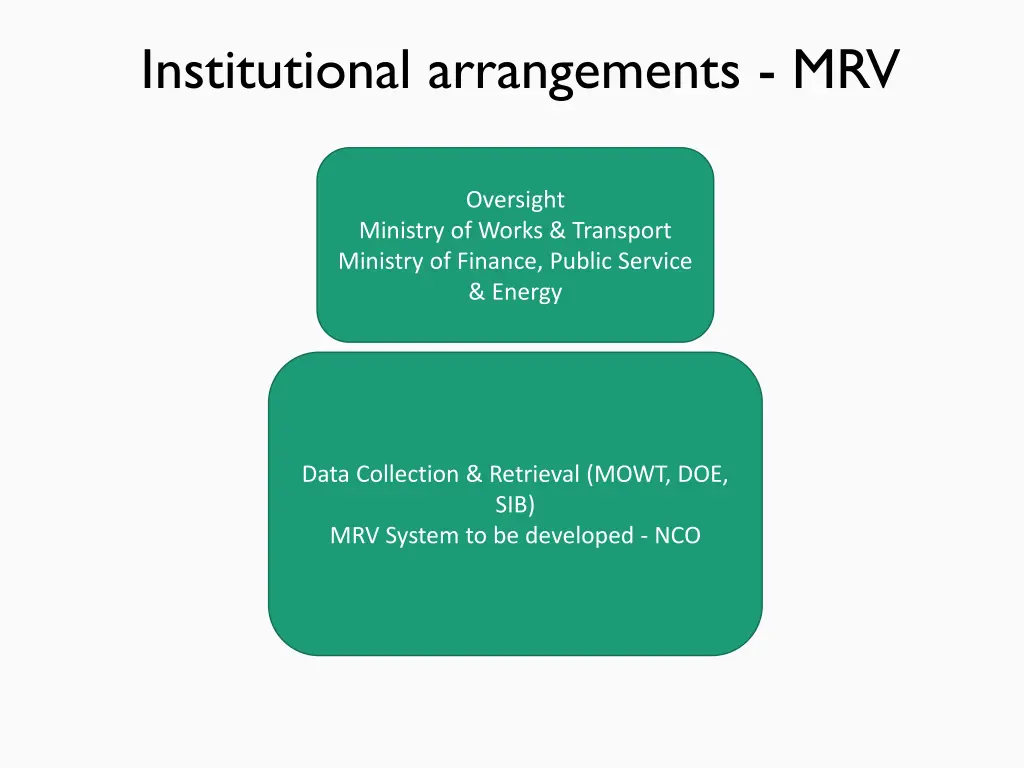 institutional arrangements mrv