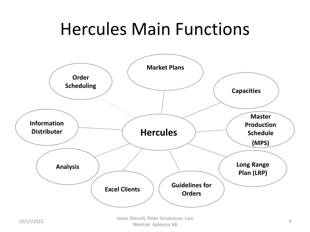 hercules main functions