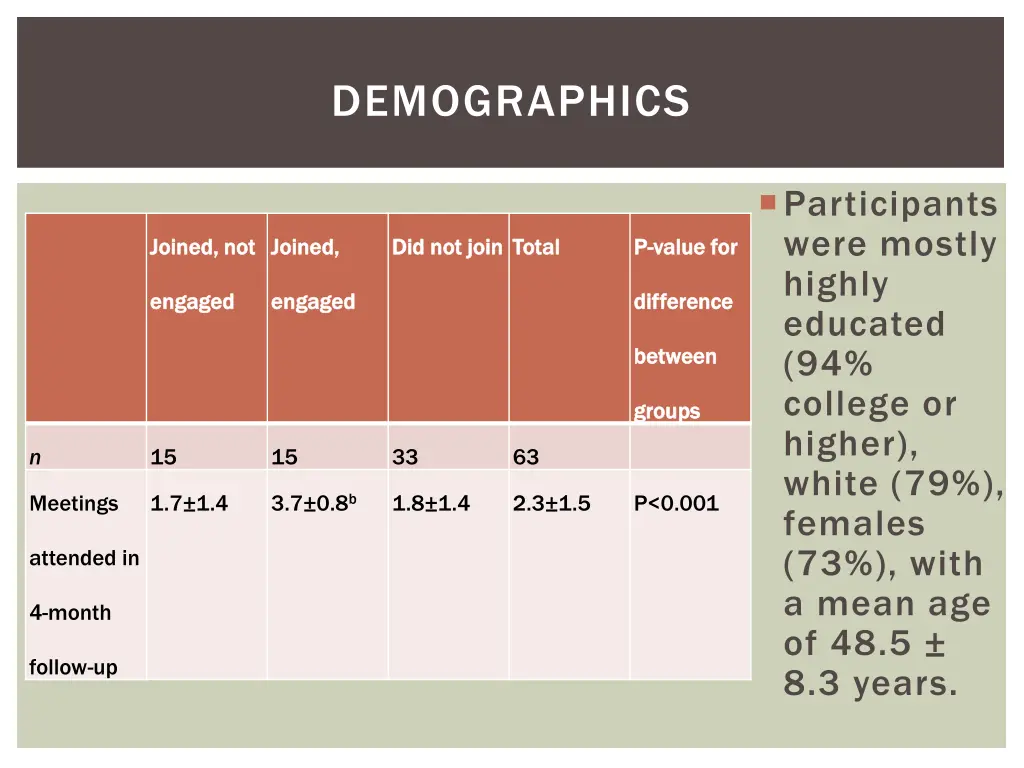 demographics