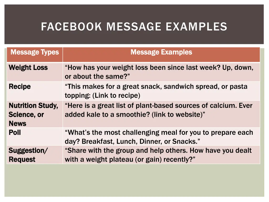 facebook message examples