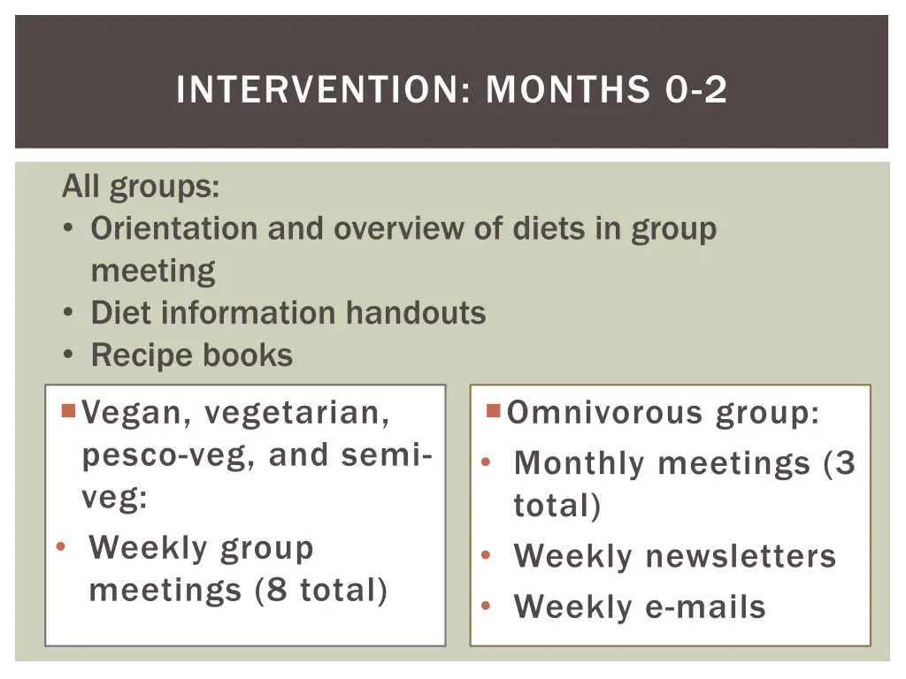 intervention months 0 2