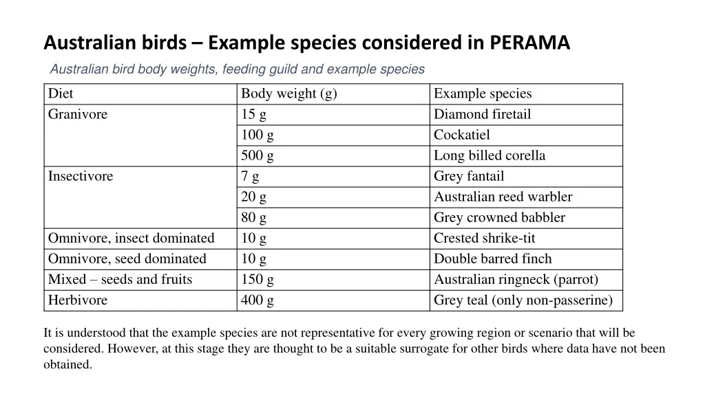 australian birds example species considered 1