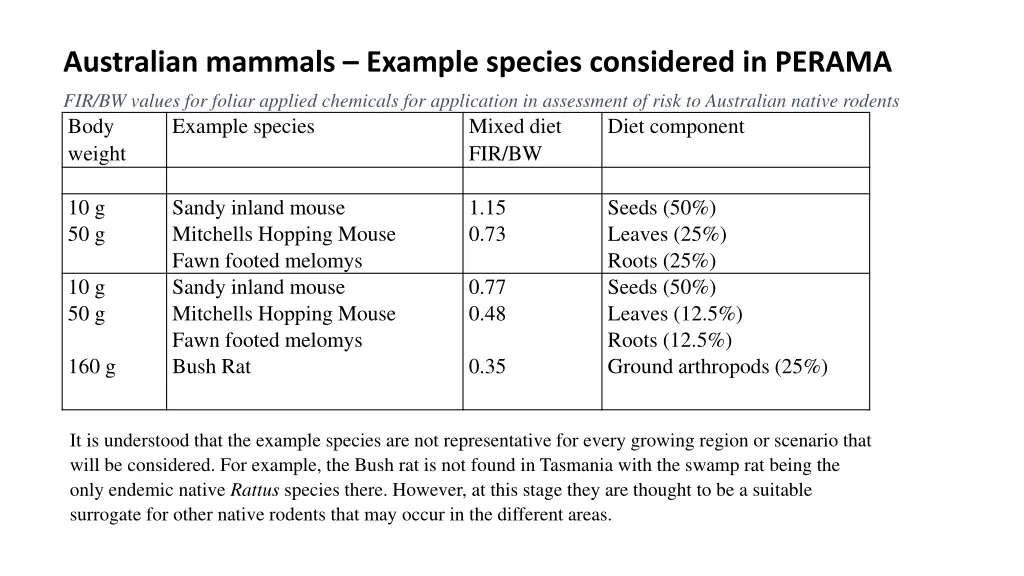 australian mammals example species considered 1