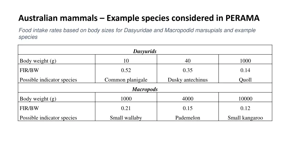 australian mammals example species considered 4