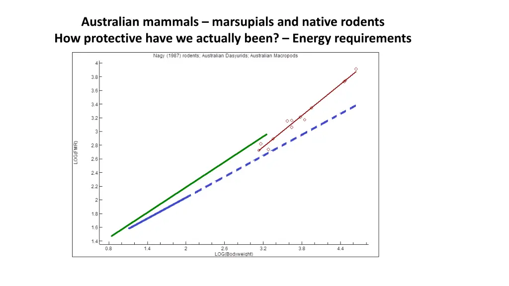 australian mammals marsupials and native rodents 1