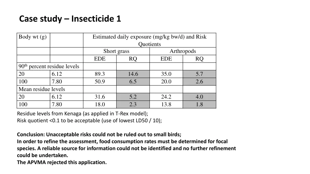 case study insecticide 1 1