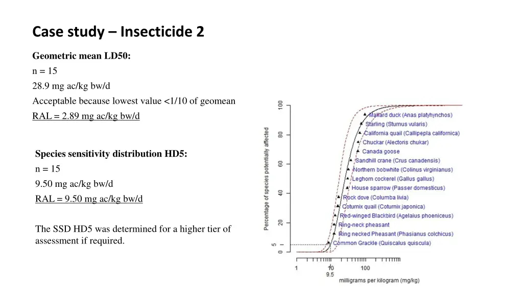 case study insecticide 2 2