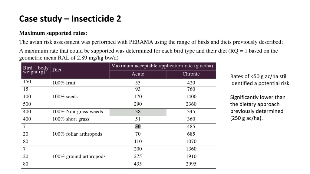 case study insecticide 2 3