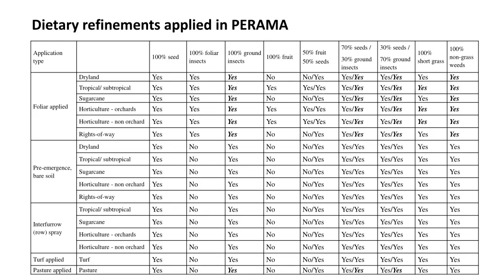 dietary refinements applied in perama