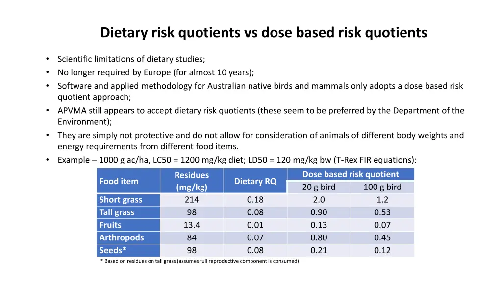 dietary risk quotients vs dose based risk