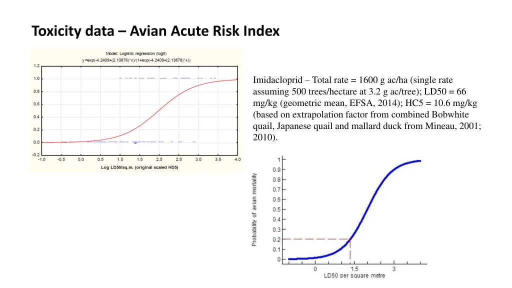 toxicity data avian acute risk index