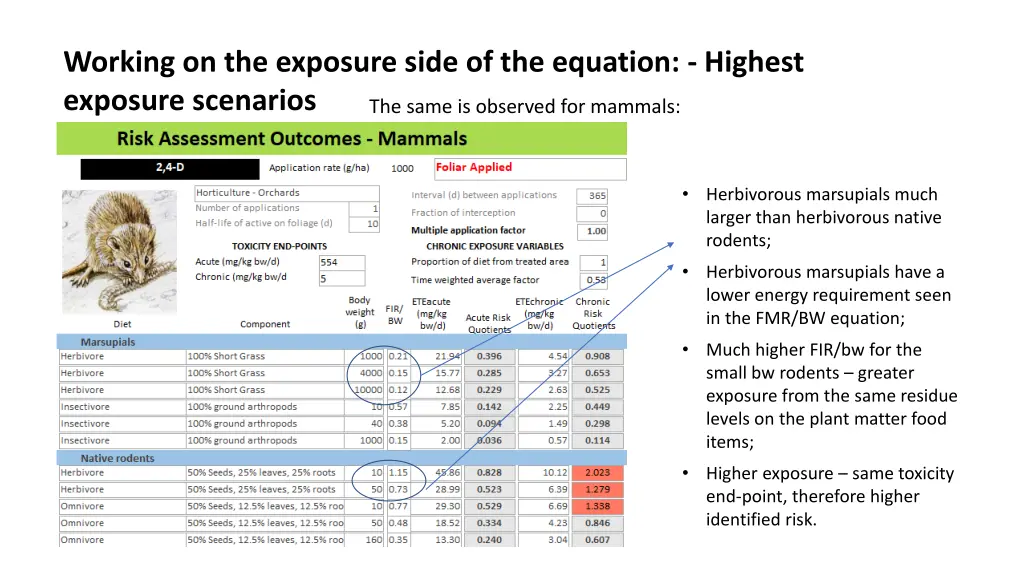 working on the exposure side of the equation 4