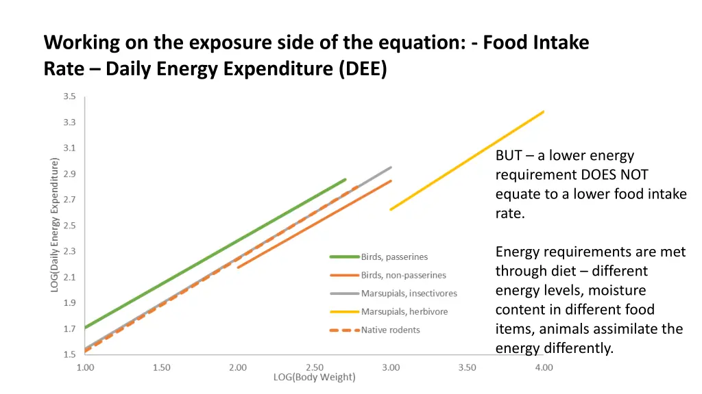 working on the exposure side of the equation food 1