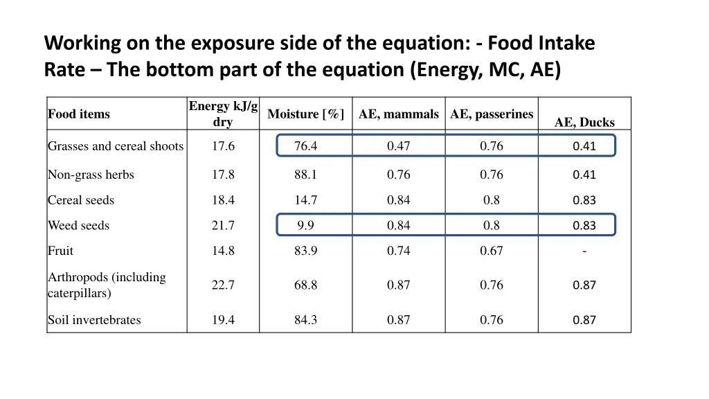 working on the exposure side of the equation food 2