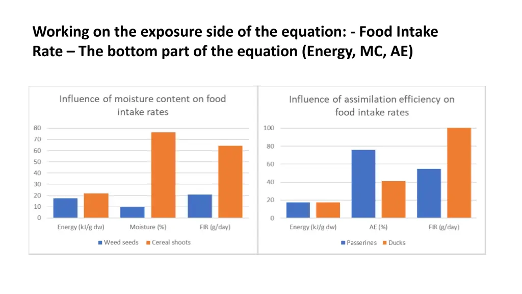 working on the exposure side of the equation food 3