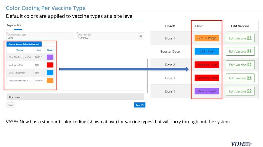 color coding per vaccine type default colors