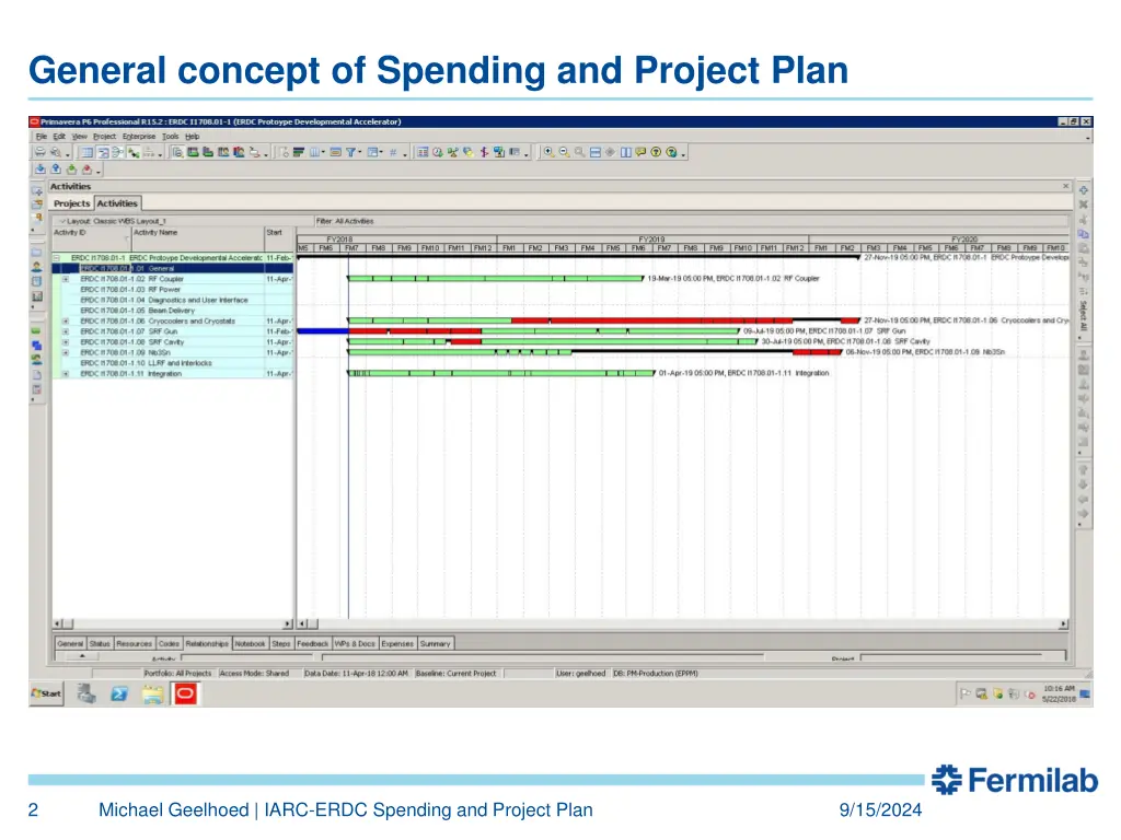 general concept of spending and project plan