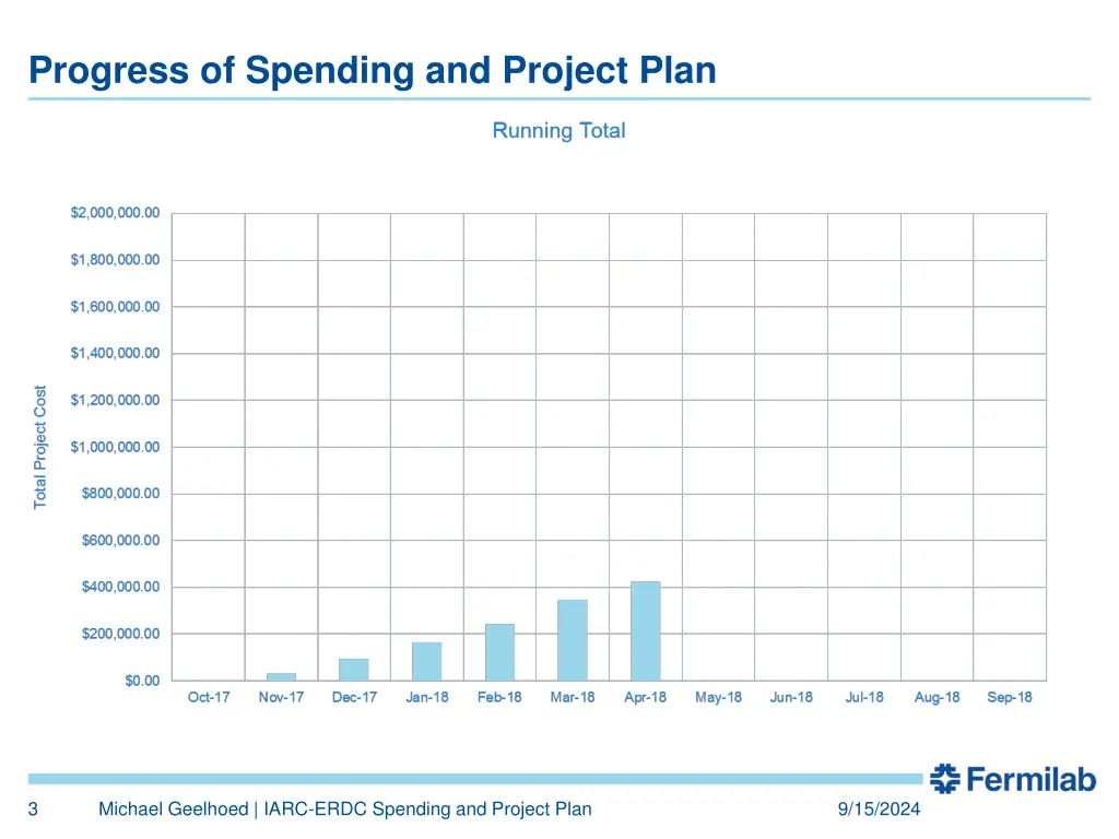 progress of spending and project plan