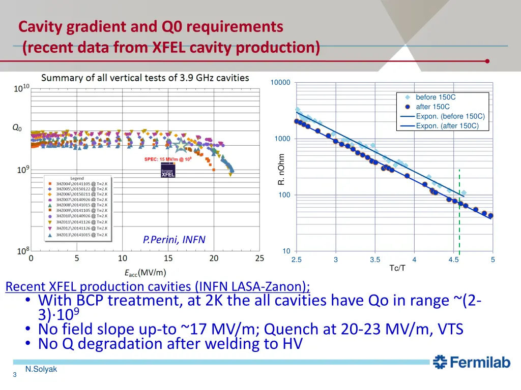 cavity gradient and q0 requirements recent data