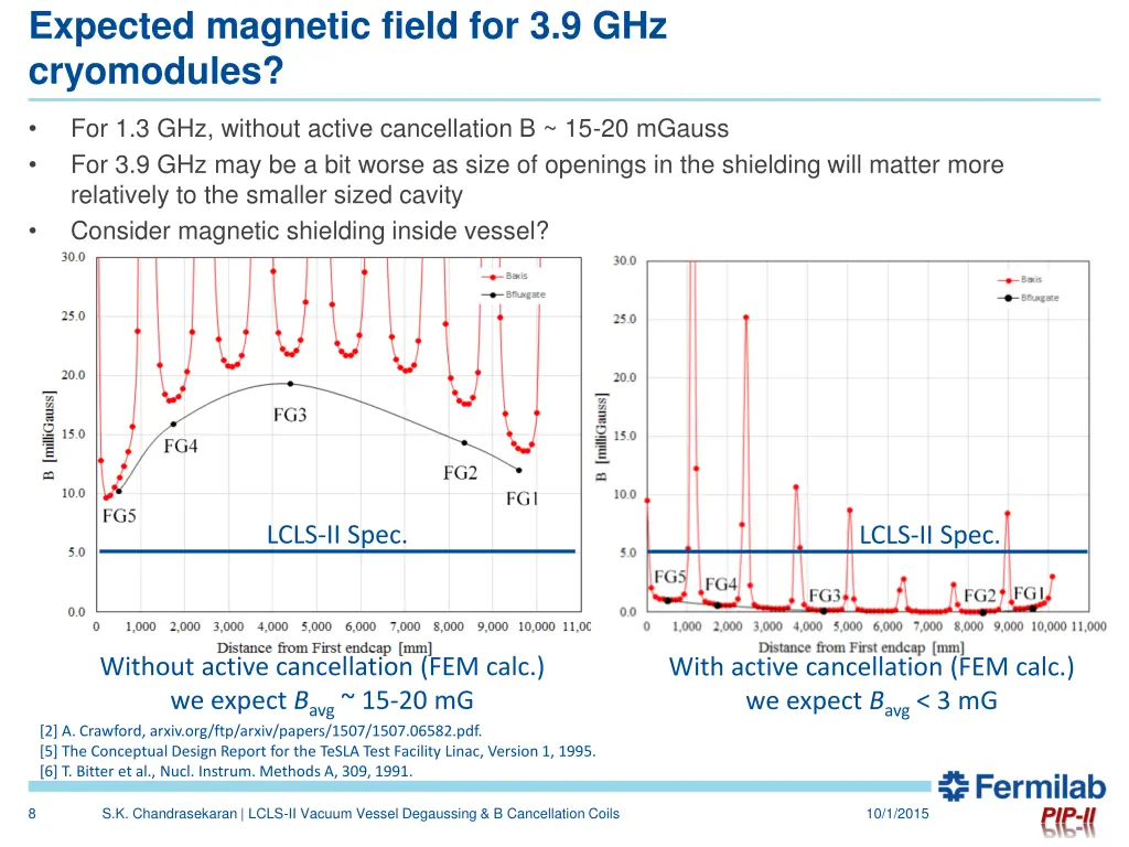 expected magnetic field for 3 9 ghz cryomodules