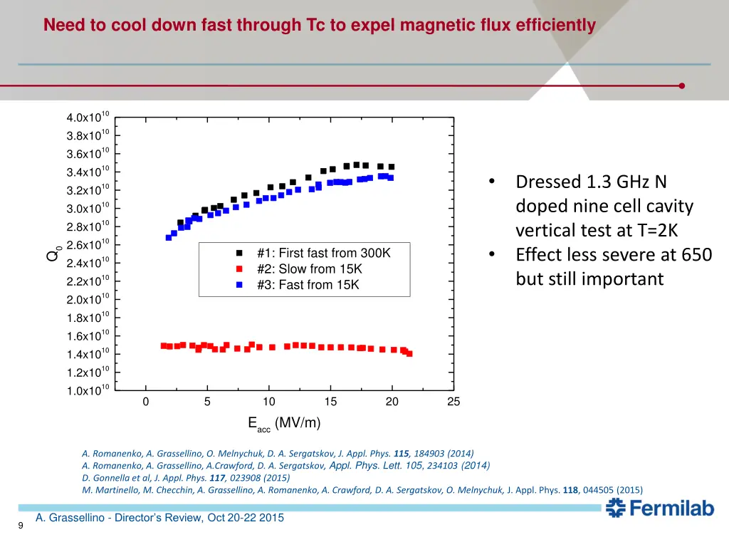 need to cool down fast through tc to expel