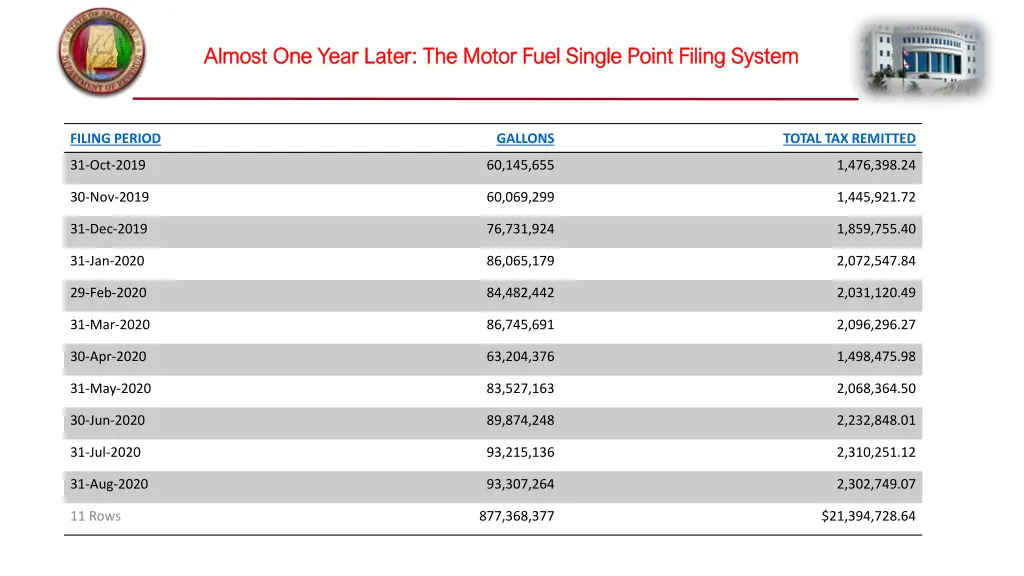 almost one year later the motor fuel single point 4