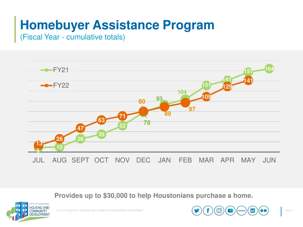 homebuyer assistance program fiscal year