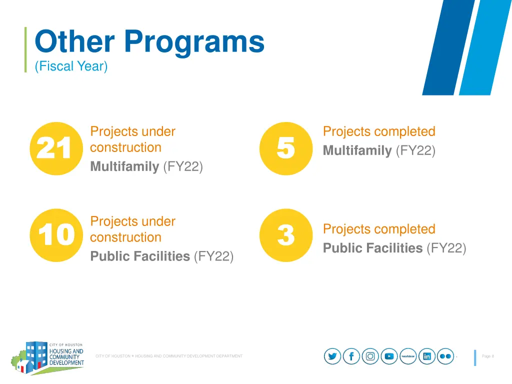 other programs fiscal year