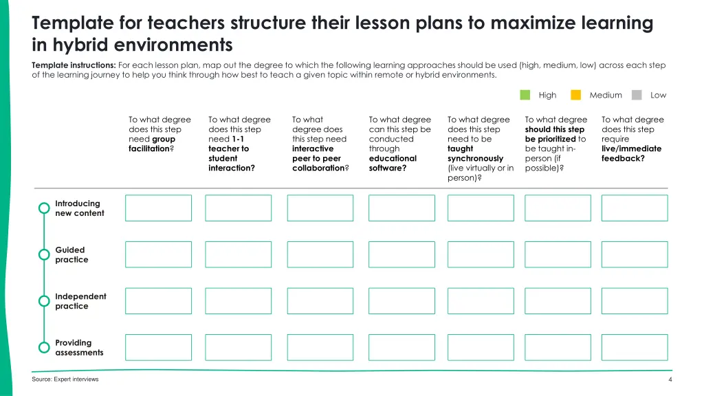 template for teachers structure their lesson