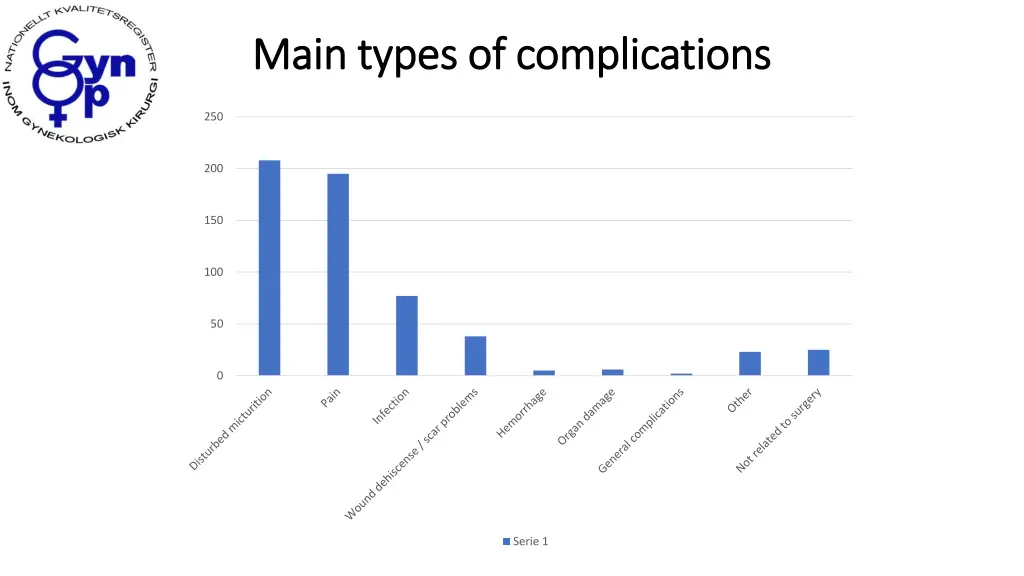 main main types