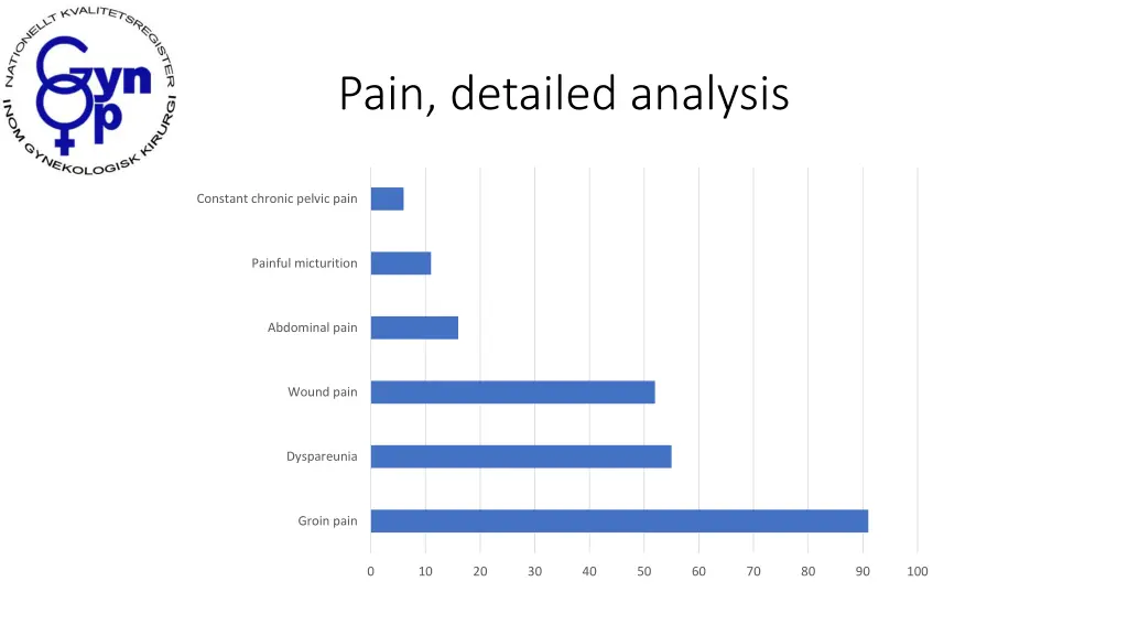 pain detailed analysis