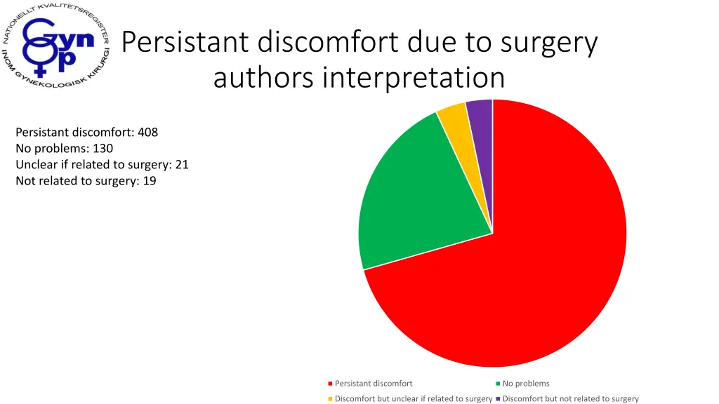 persistant discomfort due to surgery authors