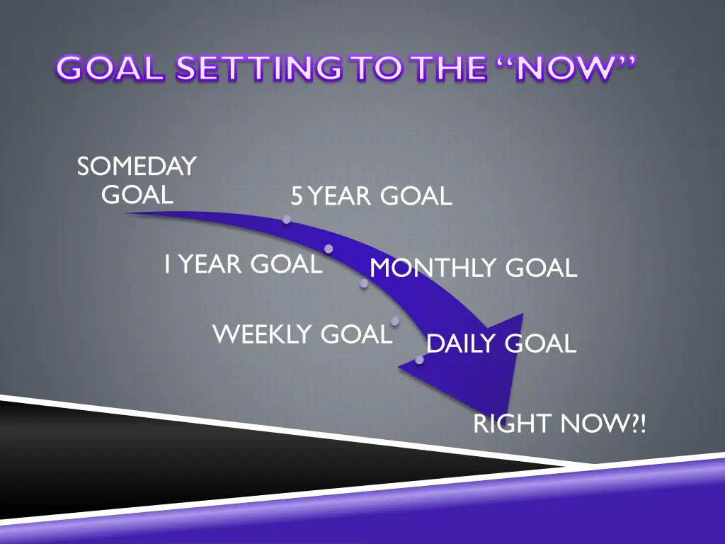 goal setting to the now