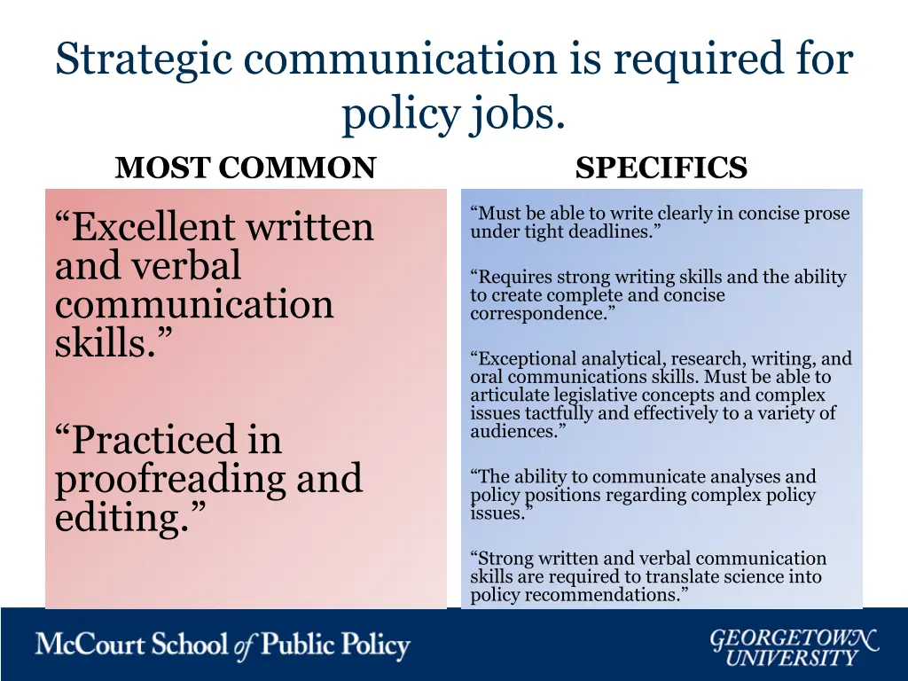 strategic communication is required for policy 1