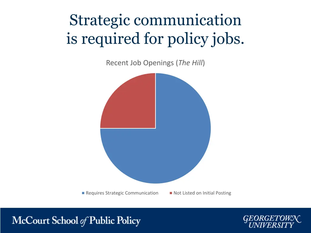 strategic communication is required for policy