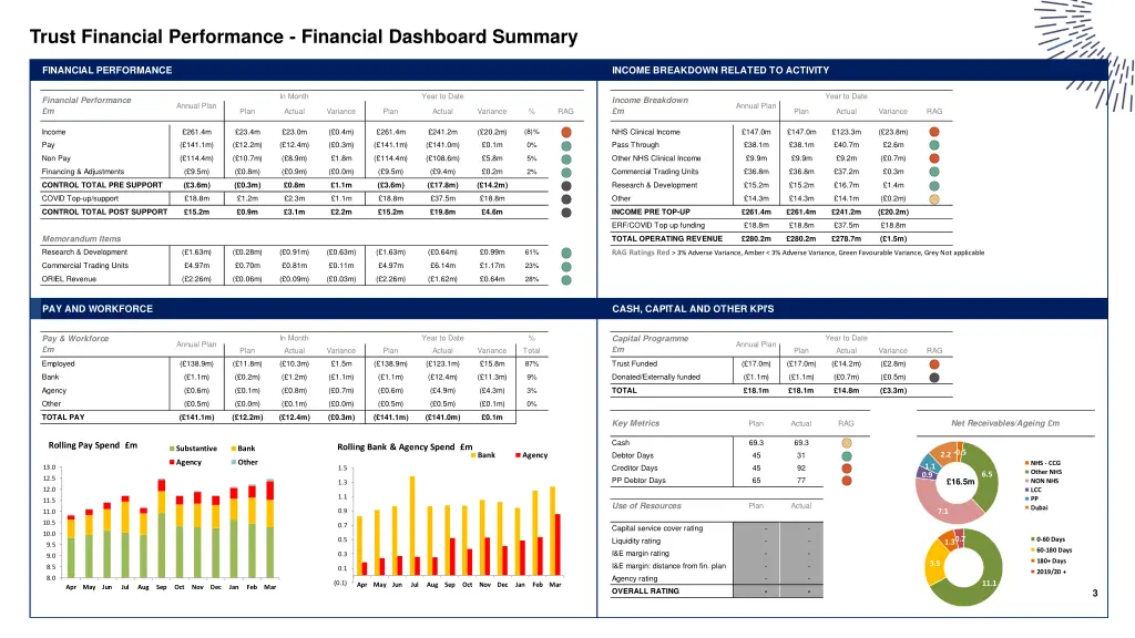 trust financial performance financial dashboard