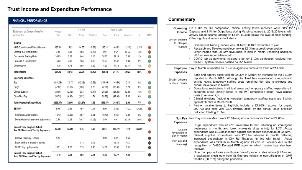 trust income and expenditure performance