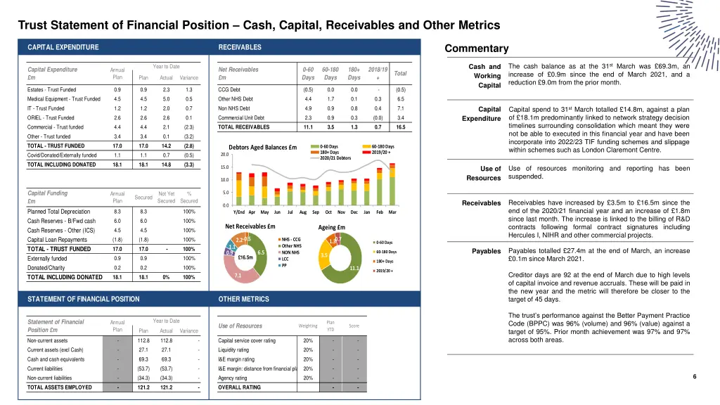 trust statement of financial position cash