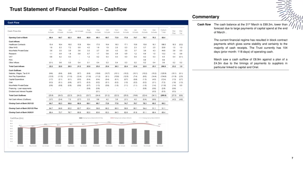 trust statement of financial position cashflow