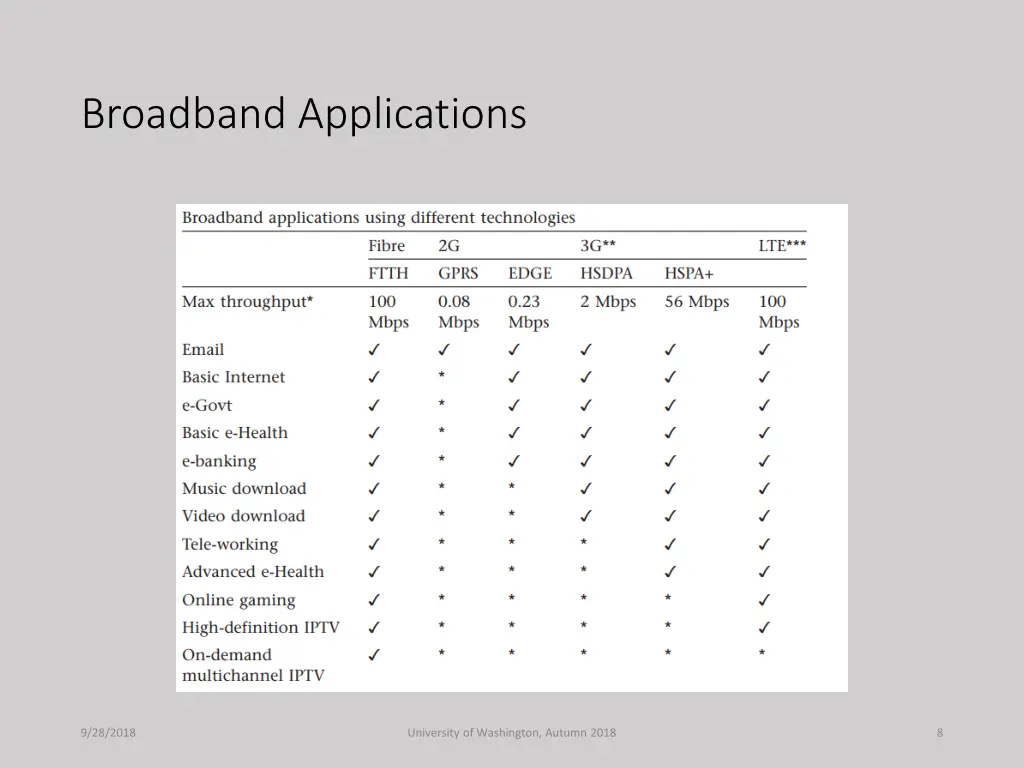 broadband applications