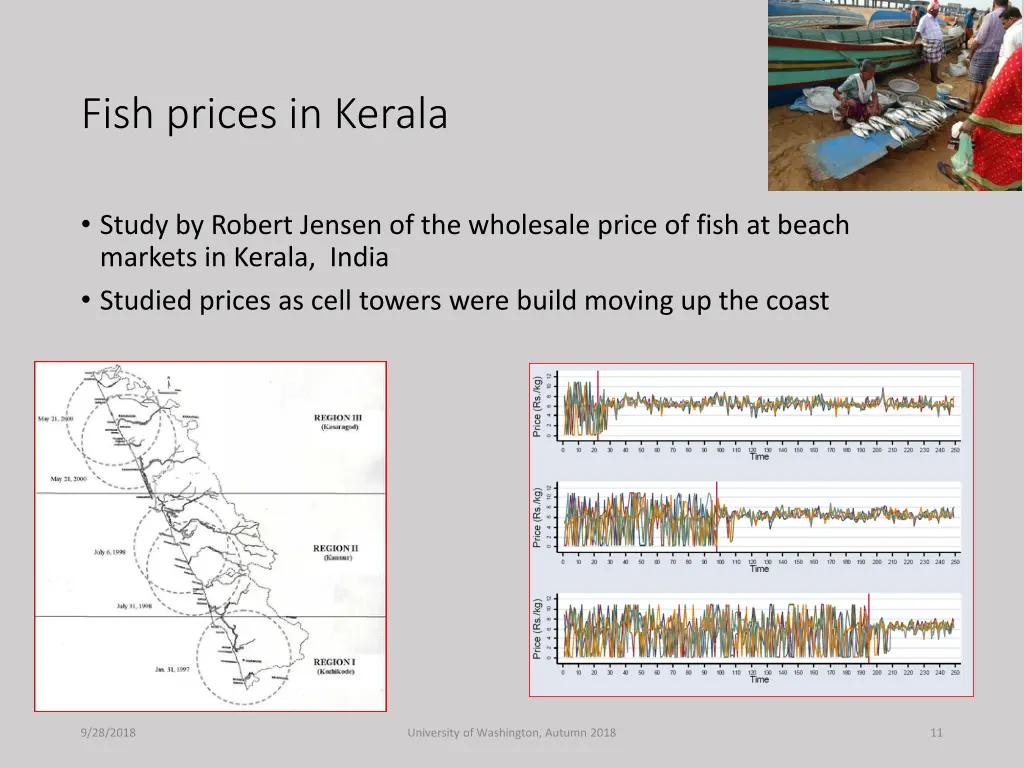 fish prices in kerala