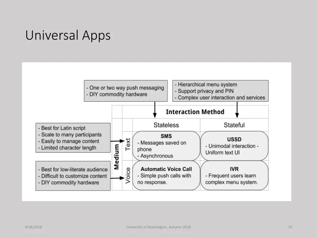 universal apps