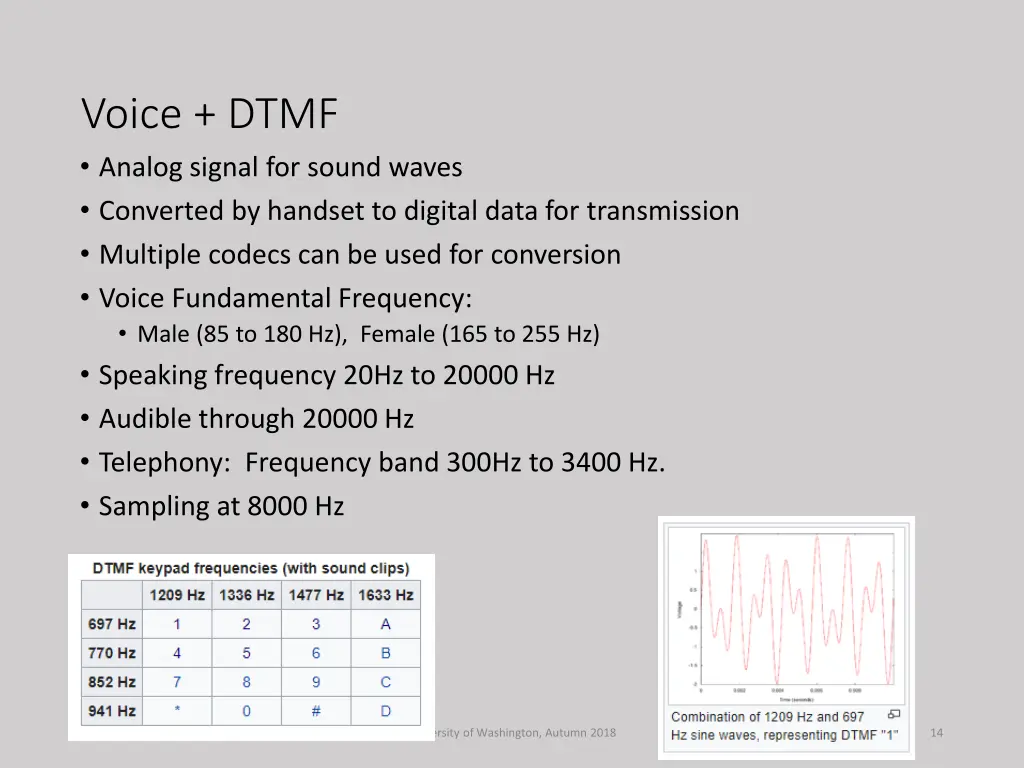 voice dtmf analog signal for sound waves