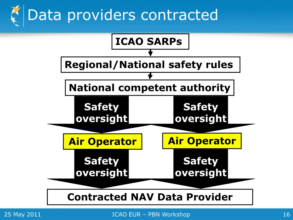 data providers contracted