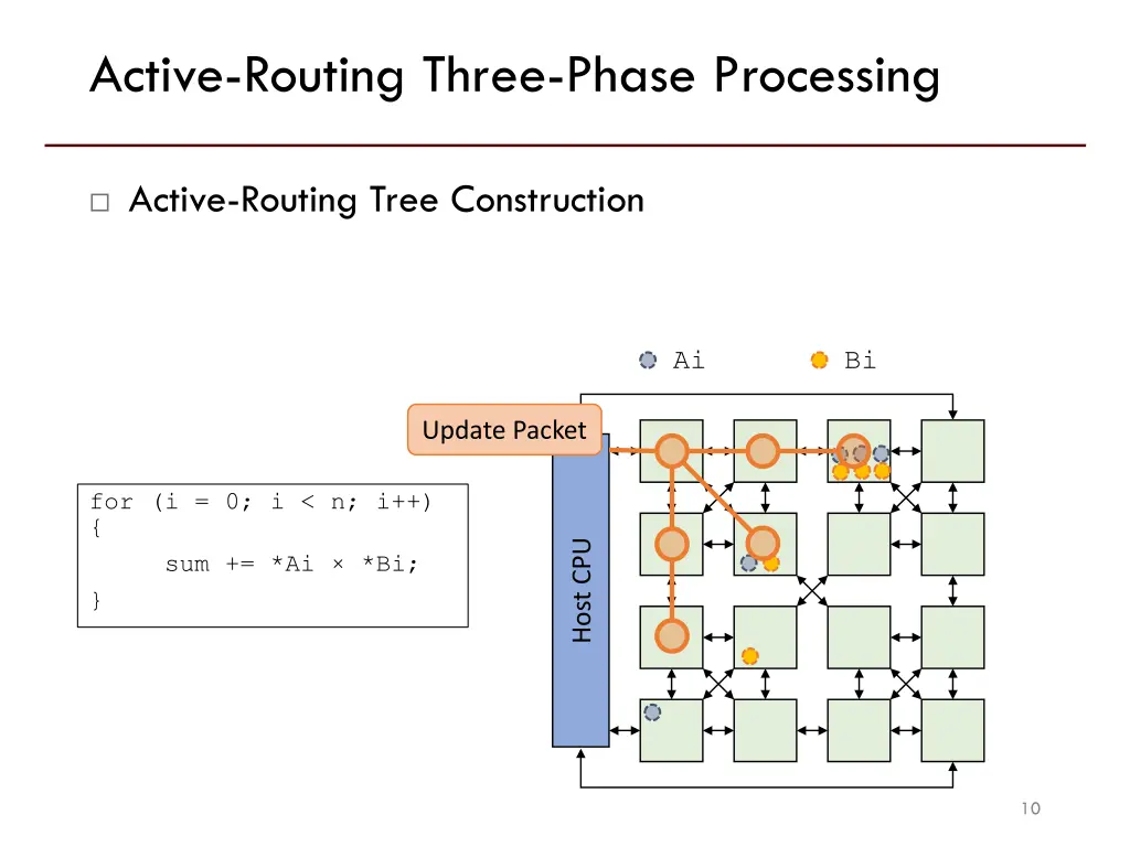 active routing three phase processing