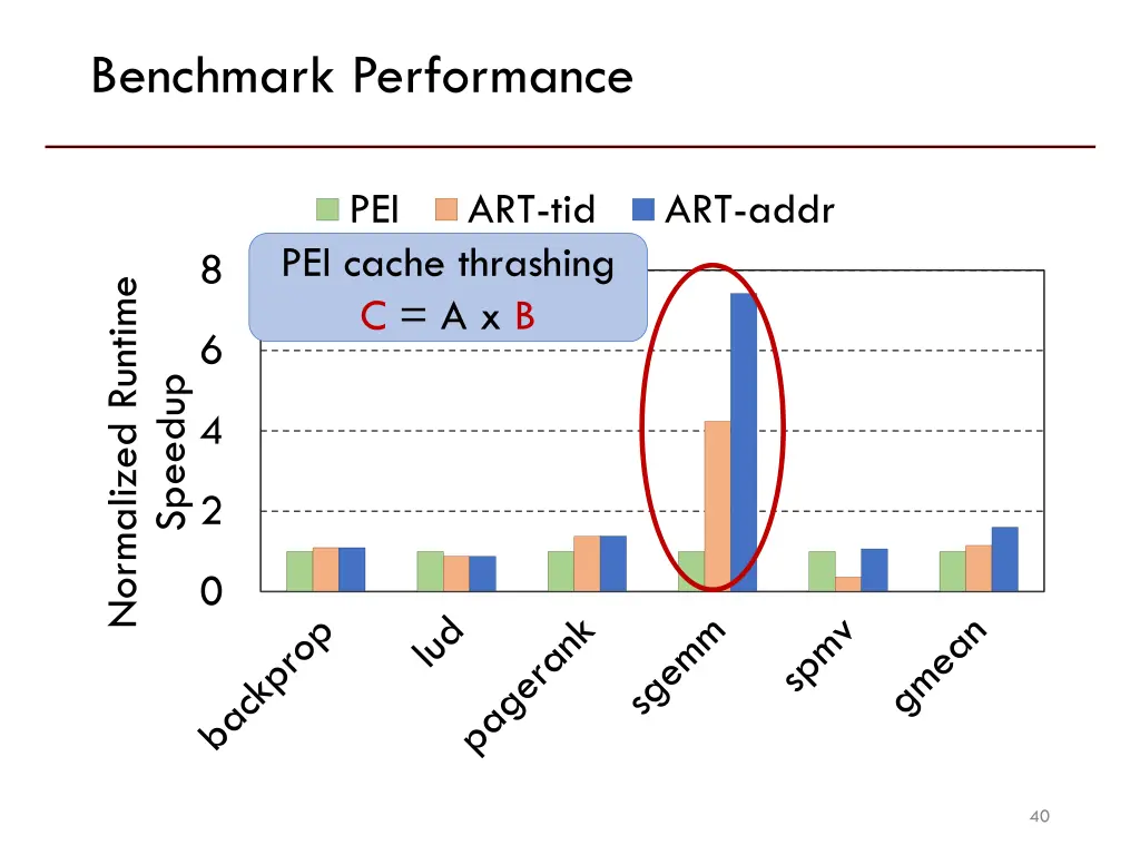 benchmark performance 3