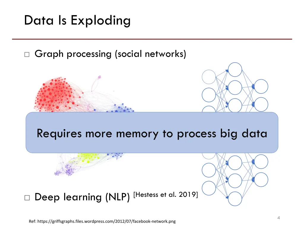 data is exploding