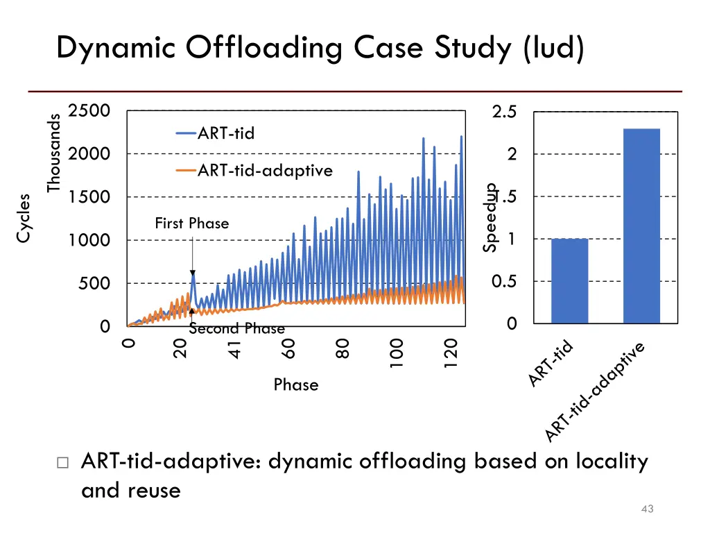 dynamic offloading case study lud