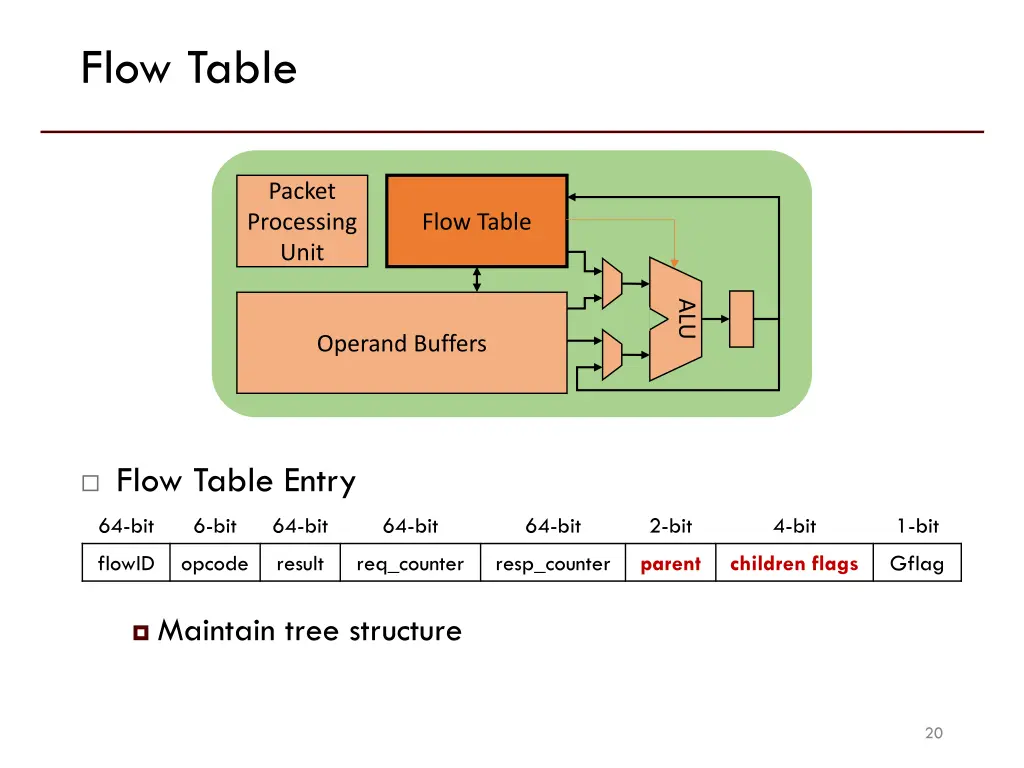 flow table 2